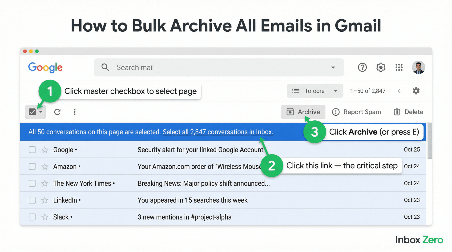 Step-by-step Gmail bulk archive workflow showing master checkbox, select all banner, and archive button with numbered callouts