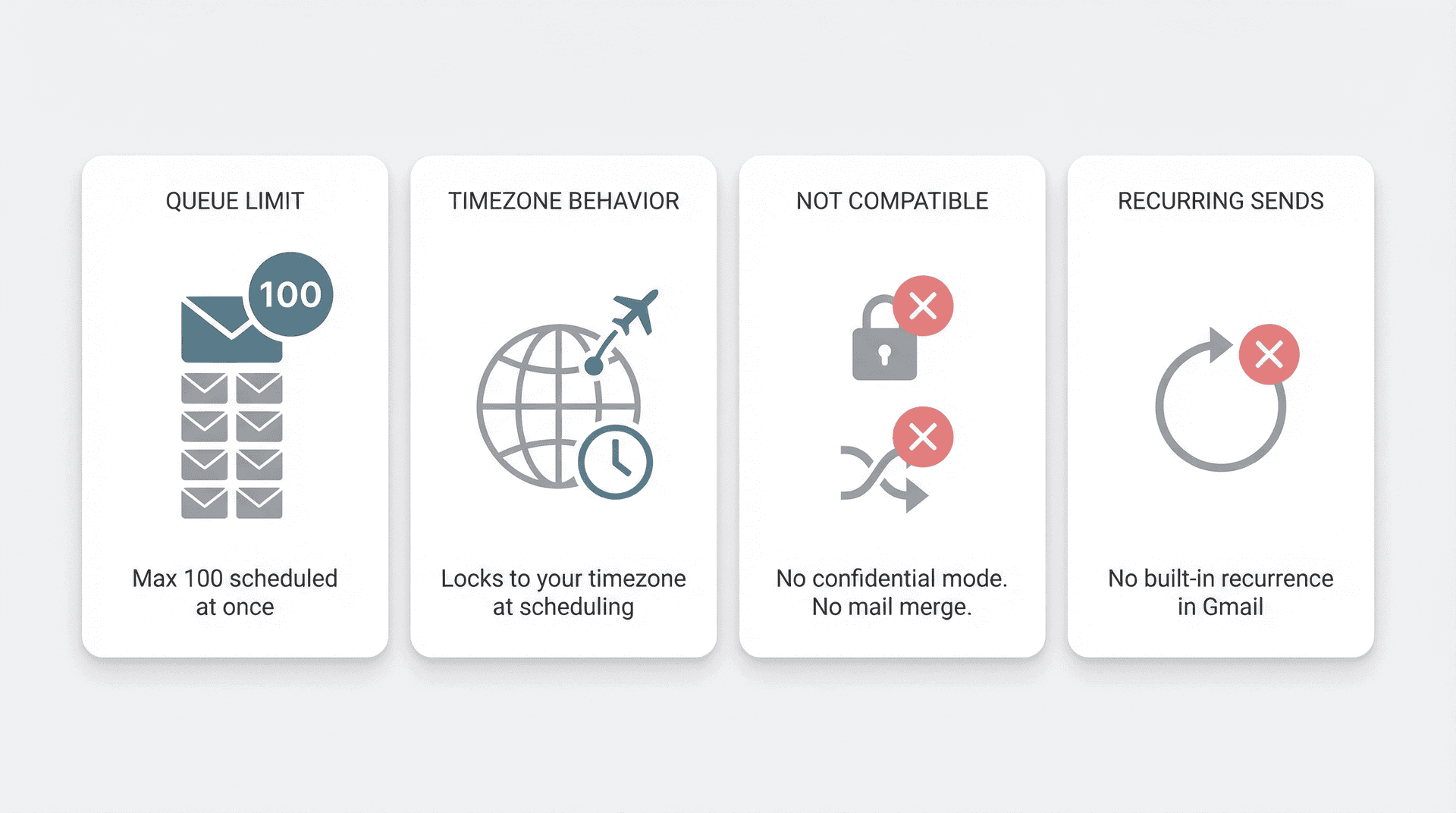 Gmail Schedule Send quick-reference: 100-email cap, timezone lock, no confidential mode, no recurring sends